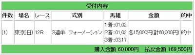 競馬生