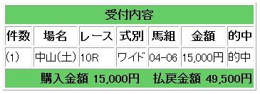 49500