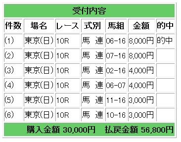 win馬連ＪＣ