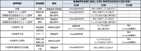 10TK-防護力まとめ2