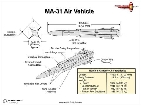 Kh-31(MA-31)の飛翔中の質量変化