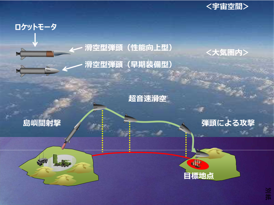 軍事 島嶼防衛用高速滑空弾の射程について 千葉銀鳩の備忘録