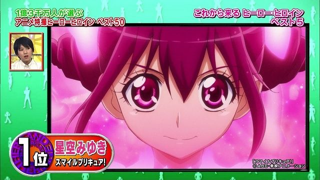 番組 1億3千万人が選ぶアニメ 特撮ヒーロー ヒロイン結果発表 これから来るヒーローヒロイン1位に 星空みゆき アリスト速報 アニメ感想まとめ