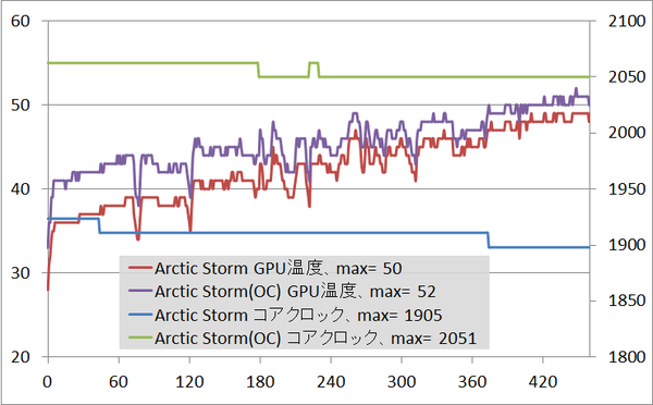 gtx1080as_temp_oc