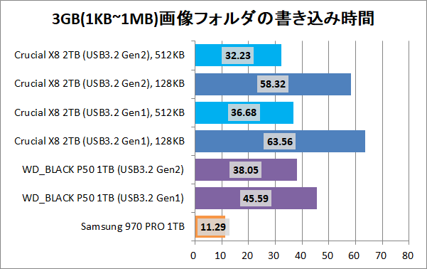 Crucial X8 Portable SSD 2TB(512KB)_copy_6_pic3g_write