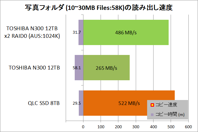 TOSHIBA N300 NAS HDD 12TB_copy_3_Photo_Read