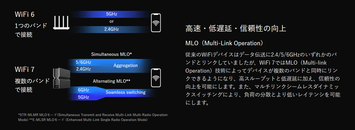 WiFi7_MLO