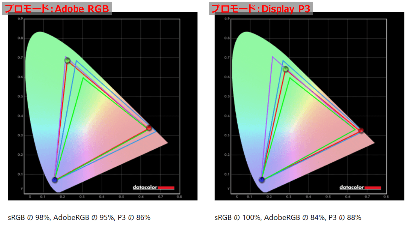 MSI Optix MPG321UR-QD_color_perf_vs