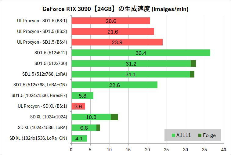 UL Procyon_speed-ipm_RTX3090