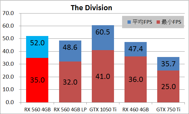 RX 560 MSI AERO ITX_game_div