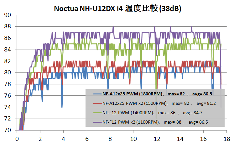 Noctua NH-U12DX i4_temp_1