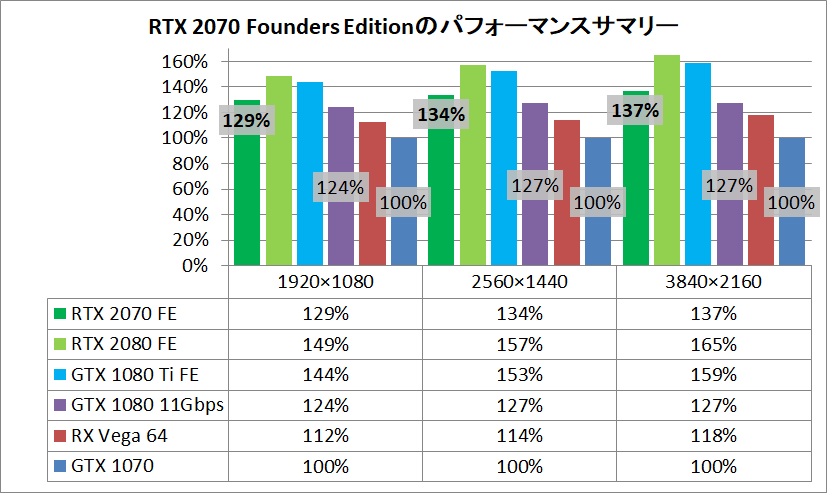 GeForce RTX 2070 Founders Edition_pefsum