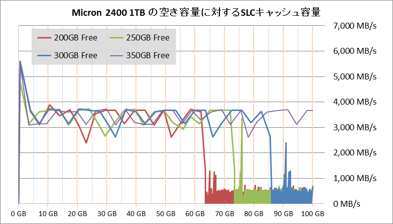 Micron 2400 1TB_SLC Cache_GB-Free