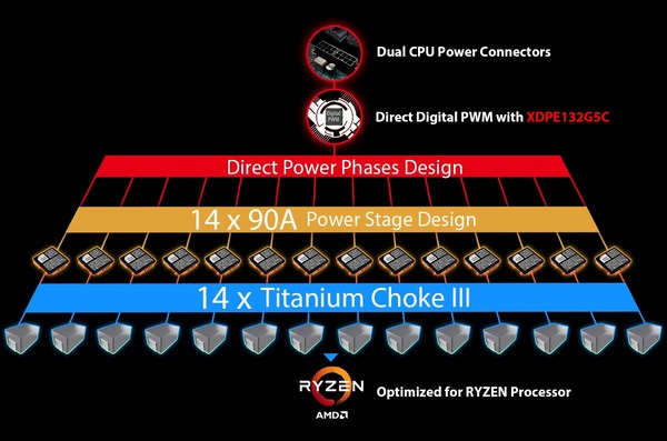 MSI MEG B550 UNIFY_UNIFY-X_VRM