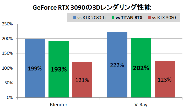 GeForce RTX 3090_3D-rendering_Performance