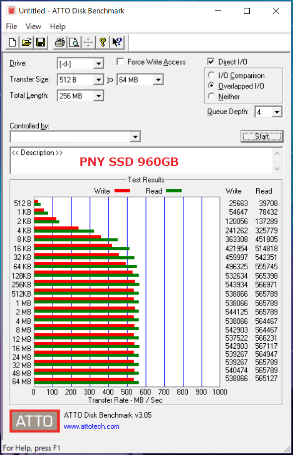 PNY SSD 960GB_ATTO