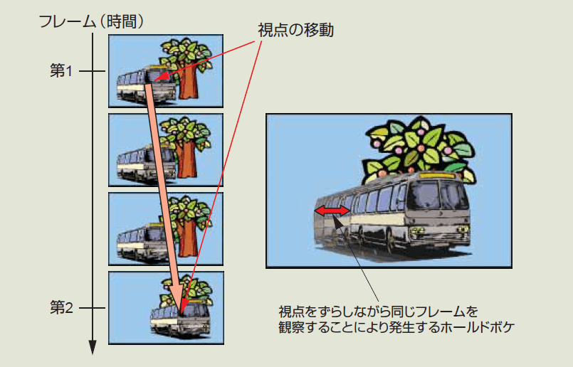 ホールドボケの原理
