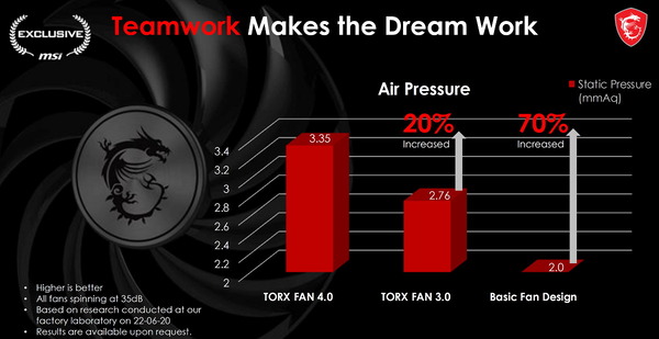 TORX FAN 4.0_performance