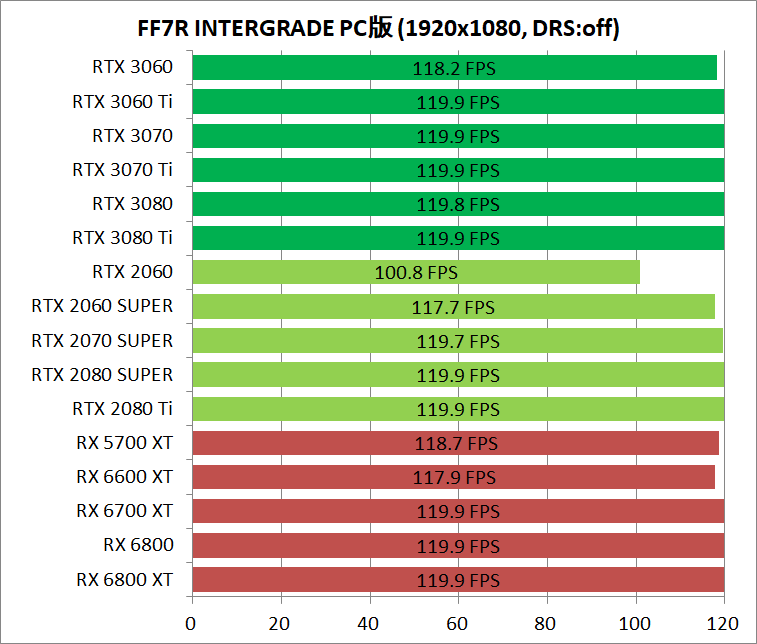 FF7R_pc_gpu-bench_1920_DRS-Off