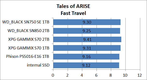 PS5-SSD-EX-Test_13_ToA_3_WD_BLACK SN750 SE 1TB