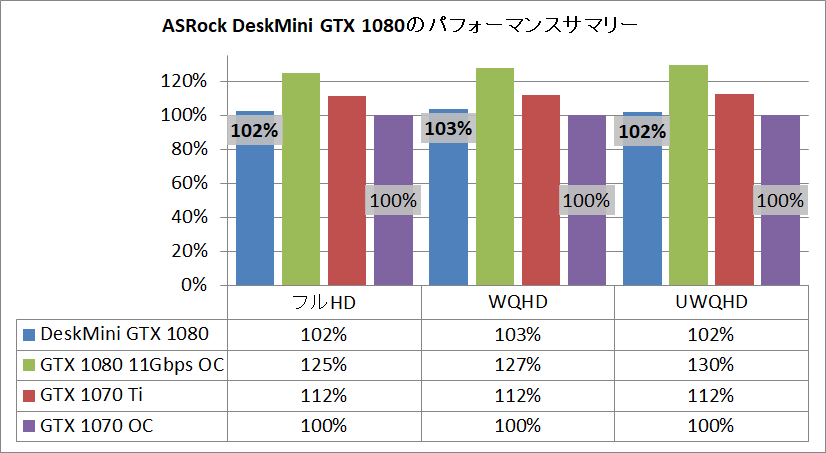 ASRock DesiMini GTX 1080_pefsum2