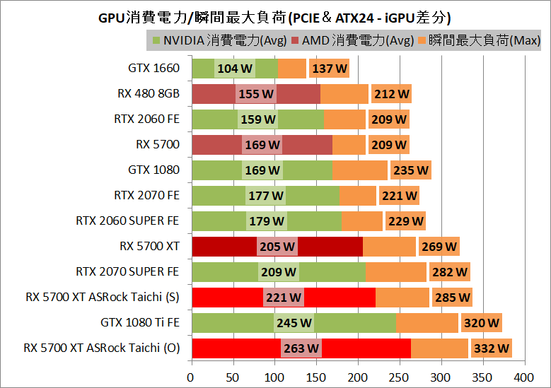 ASRock Radeon RX 5700 XT Taichi X 8G OC+_power