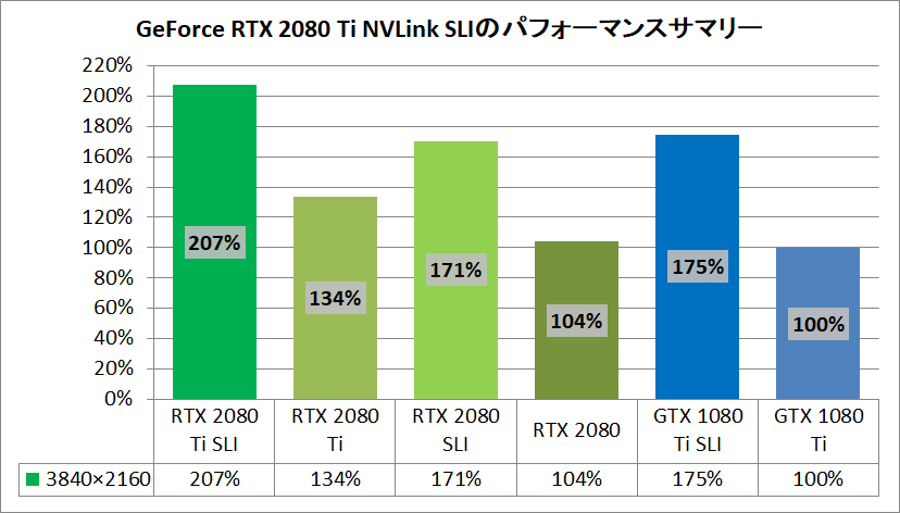 RTX 2080 Ti NVLink SLI_pefsum