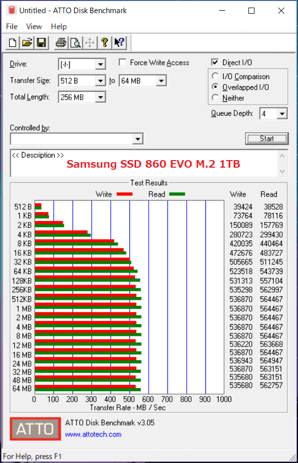 Samsung 860 EVO M.2 1TB_ATTO