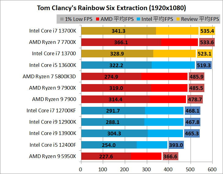 Intel Core i7 13700_game_2_1920_07_rse