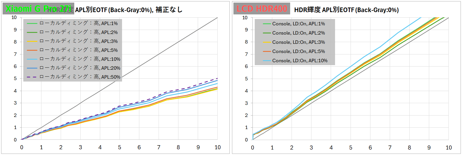 EOTF_nearBlack-horz