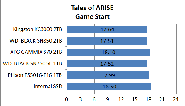 PS5-SSD-EX-Test_11_ToA_1_Kingston KC3000 2TB