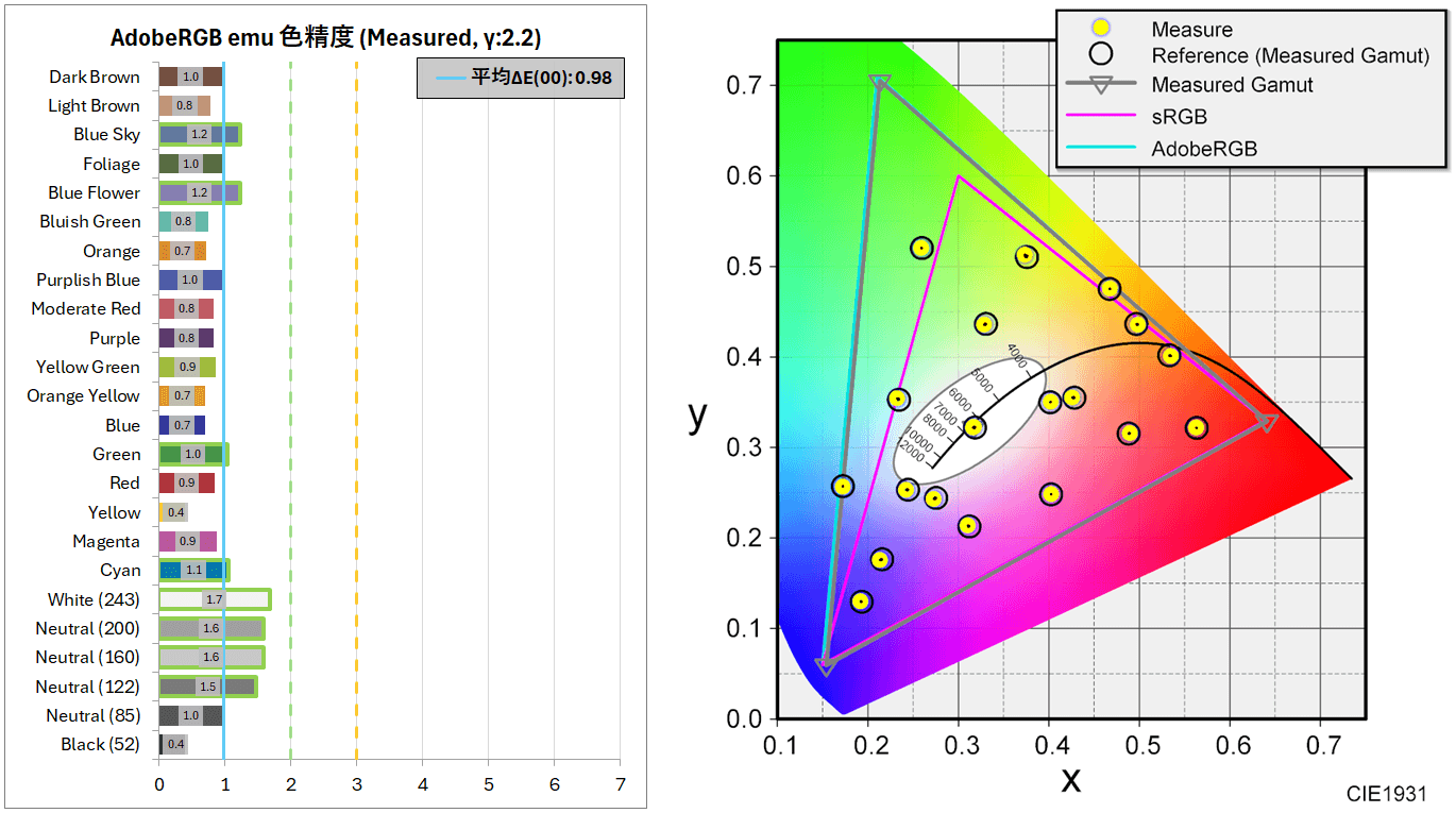 Titan Army M27E6V-PRO_color_perf_4c_AdobeRGB-emu-horz