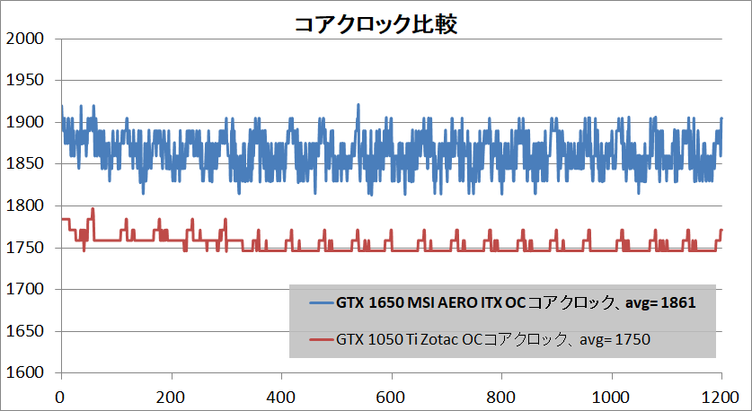 MSI GeForce GTX 1650 AERO ITX 4G OC_clock