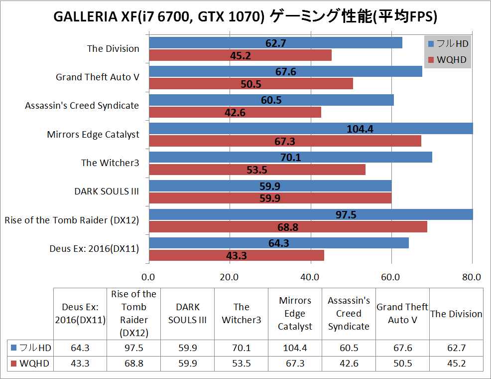 GALLERIA XF_game