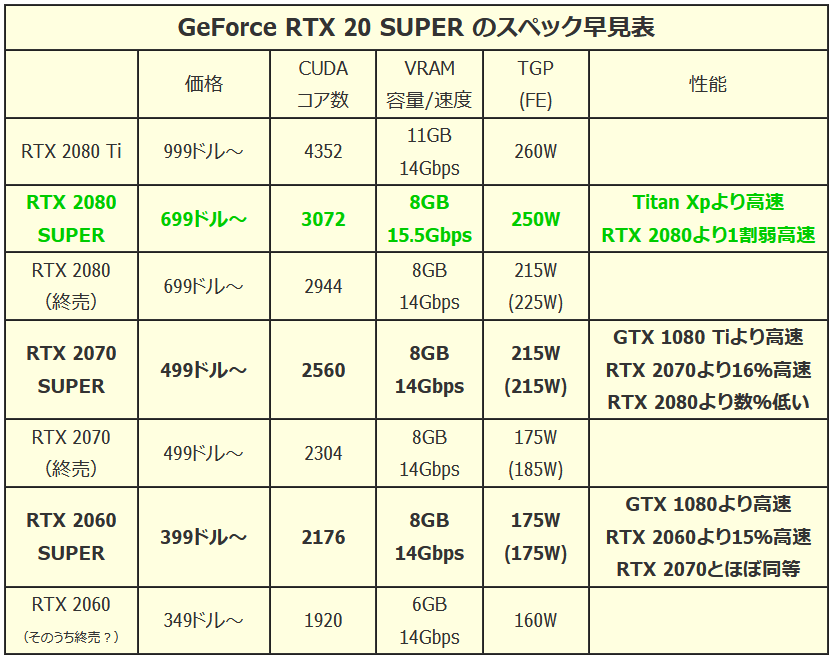 RTX 2080 SUPER_Spec