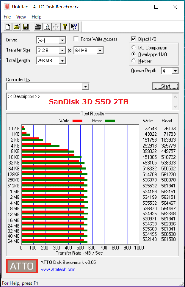 SanDisk 3D SSD 2TB_ATTO