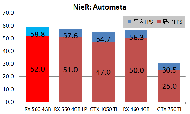 RX 560 MSI AERO ITX_game_na
