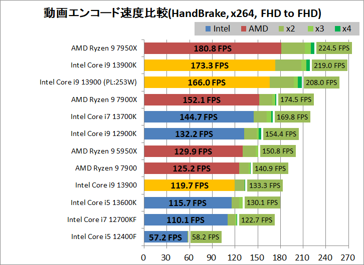 Intel Core i9 13900_encode_1_handbrake_x264_1920-1920