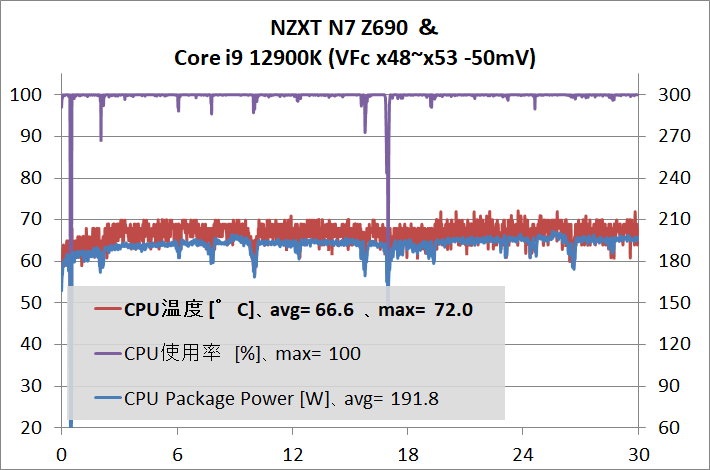 NZXT N7 Z690_12900K_VFc_1