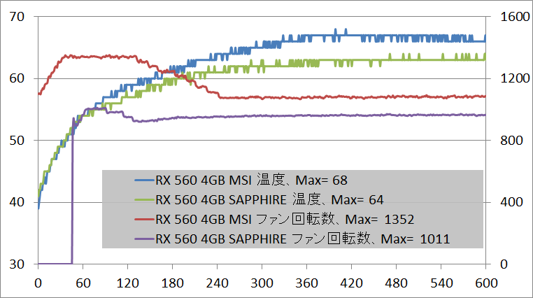 RX 560 MSI AERO ITX_temp