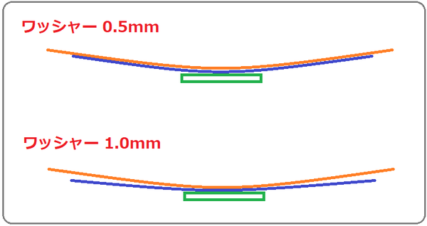 offset_2