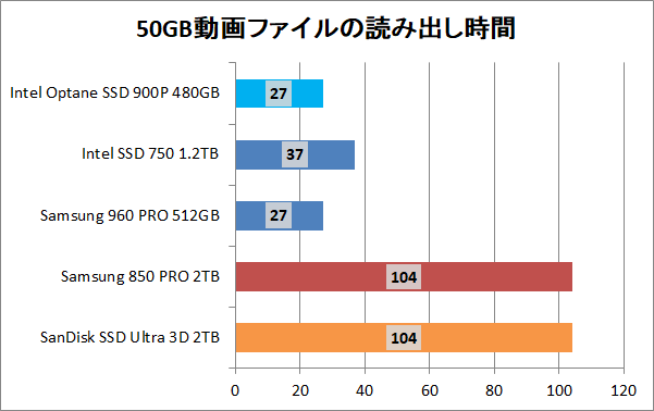 Intel Optane SSD 900P 480GB_copy_movie_read