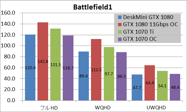 ASRock DesiMini GTX 1080_game2_bf1