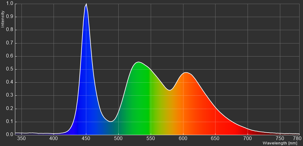 MSI Oculux NXG253R_spectrum