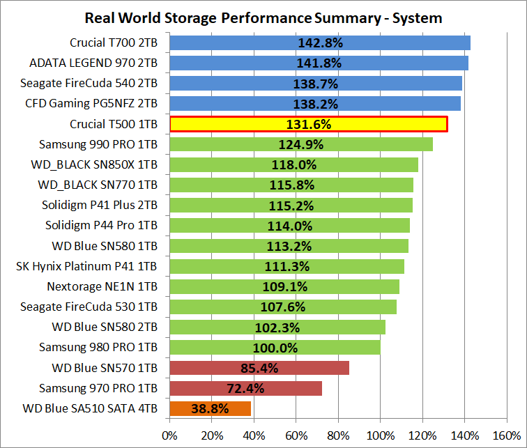 Crucial T500 1TB_PCM10_2_Summary_System