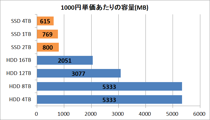 SSD-HDD_Price