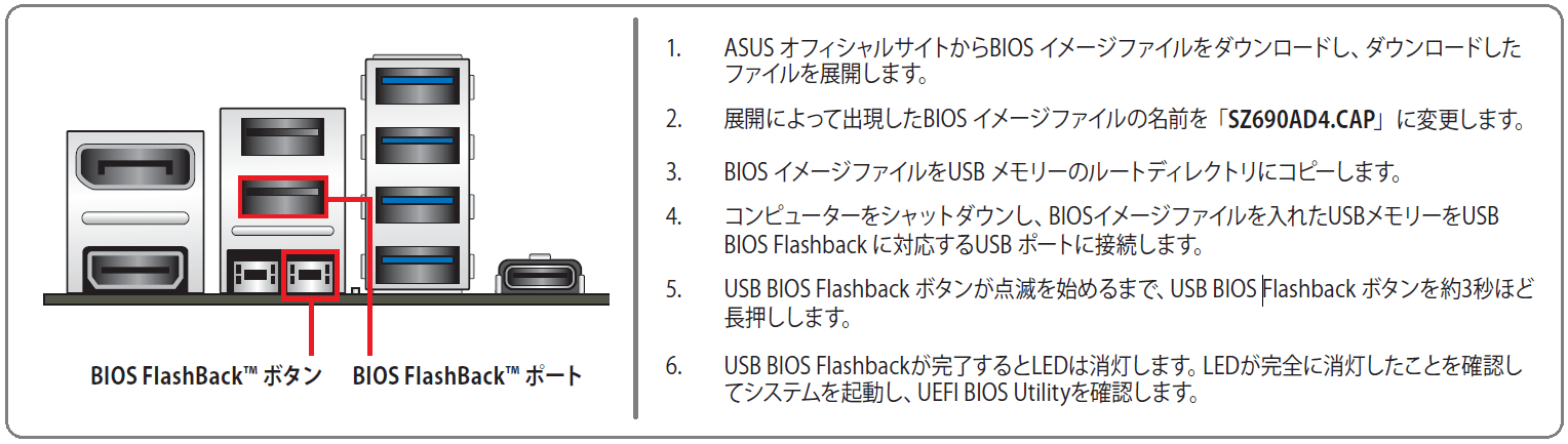 ASUS ROG STRIX Z690-A GAMING WIFI D4_Flashback
