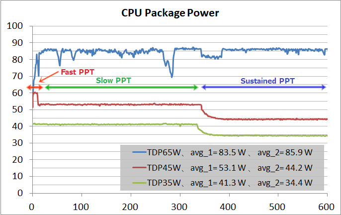 AMD Ryzen 7 PRO 4750G_SmartShift Control