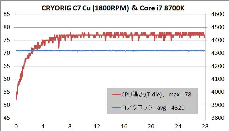 CRYORIG C7 Cu_Core i7 8700K
