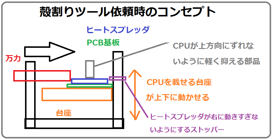 模式図